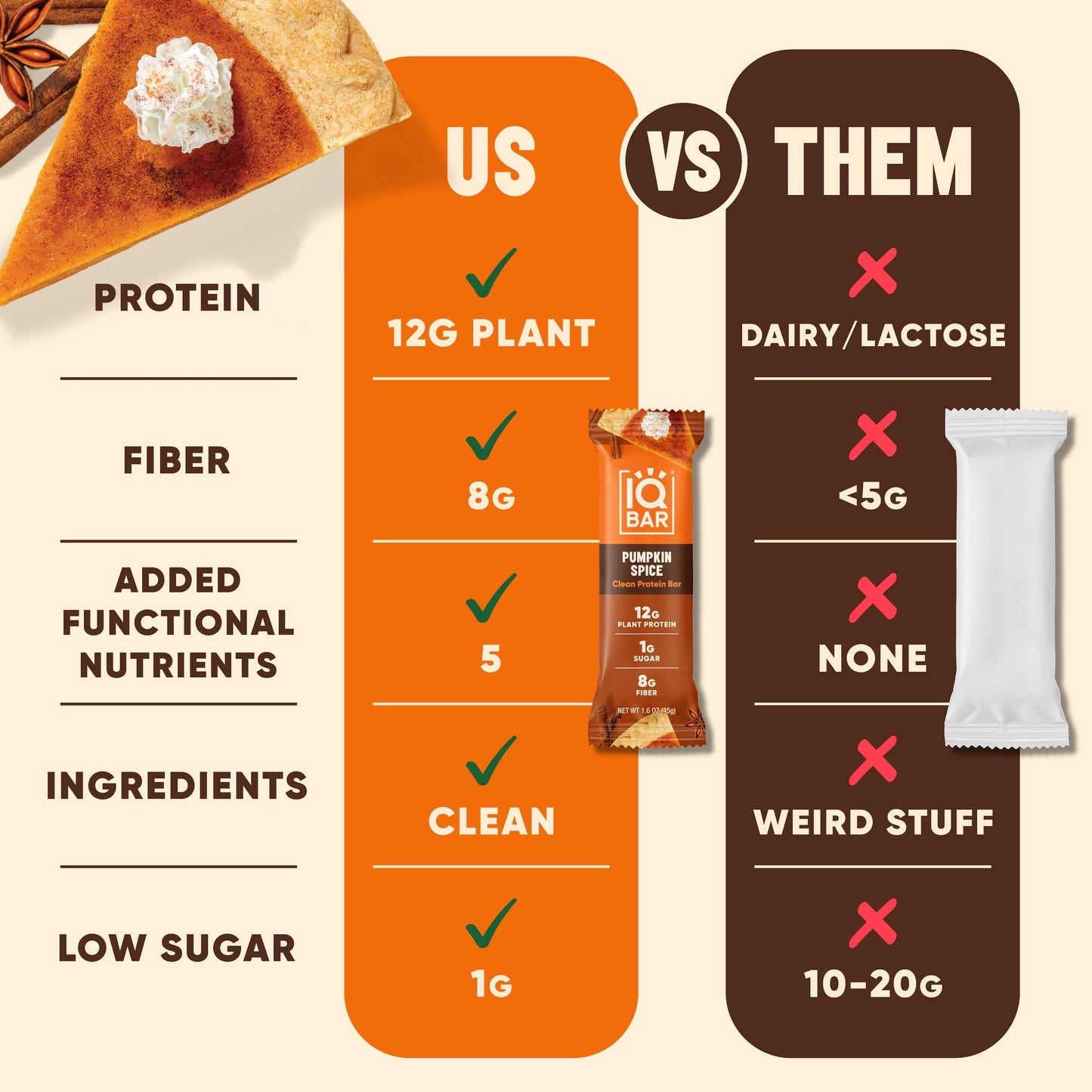 IQBAR Pumpkin Spice Protein Bars