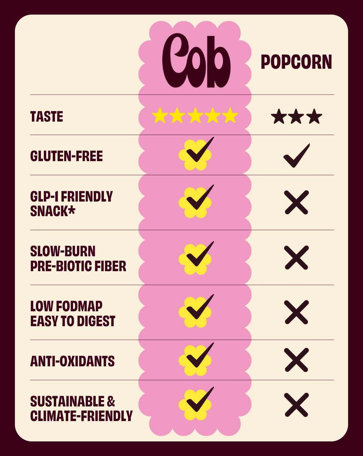 Cob Olive Oil Pink Salt Popped Sorghum