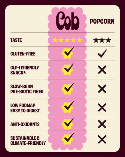 Cob Olive Oil Pink Salt Popped Sorghum