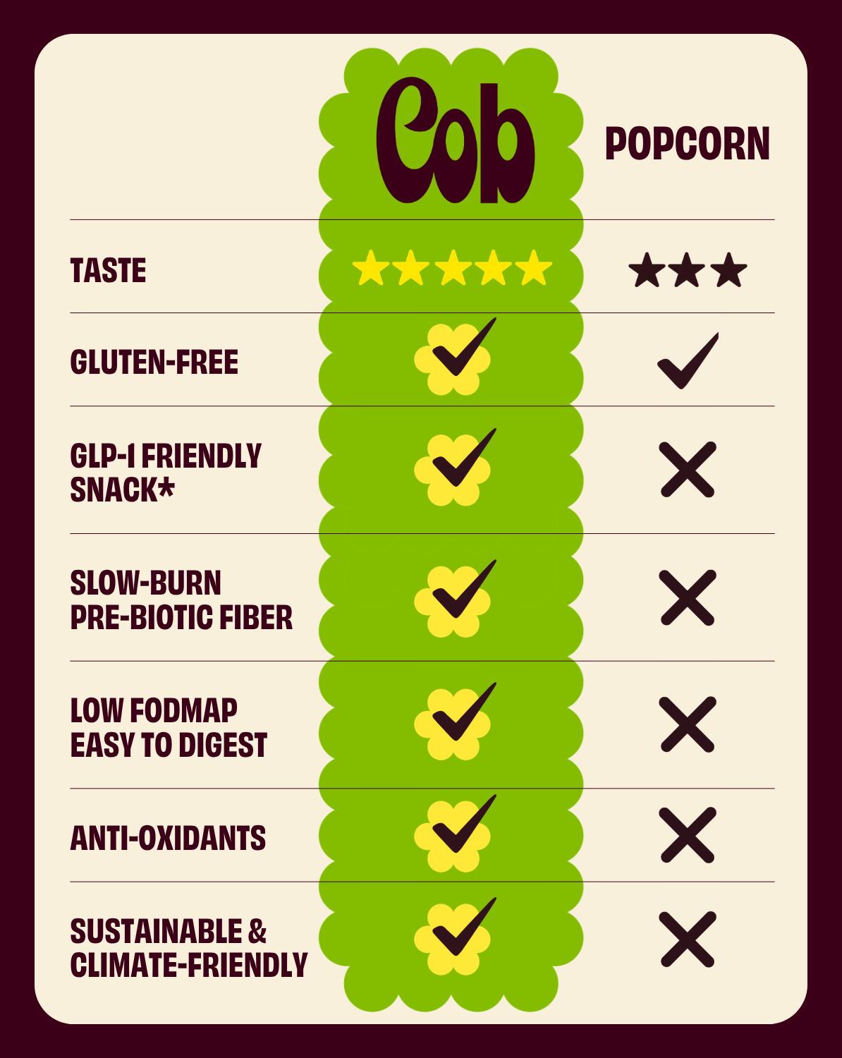 Cob Mediterranean Herb Popped Sorghum