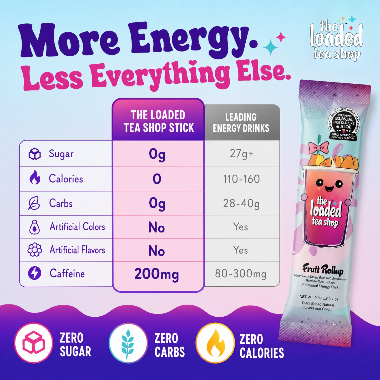 The Loaded Tea Shop Candy Crush
