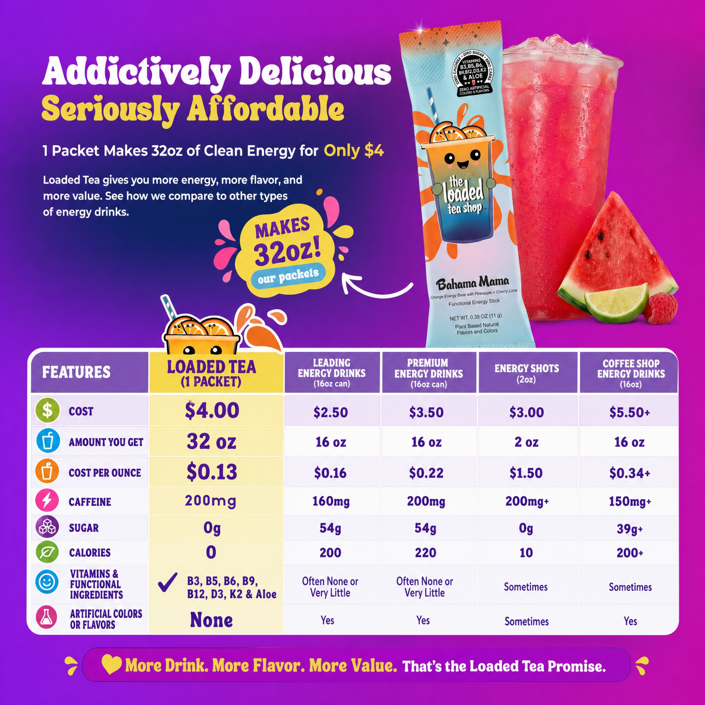 The Loaded Tea Shop Candy Crush