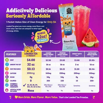 The Loaded Tea Shop Candy Crush