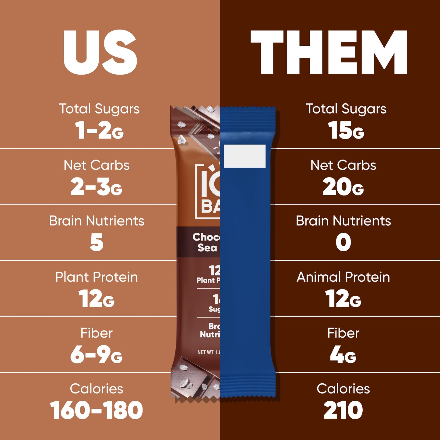 IQBAR 7 Bar Sampler Variety Pack Protein Bars