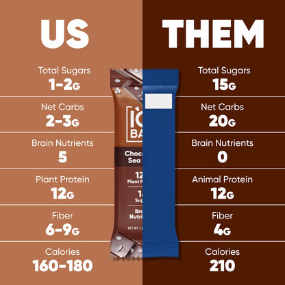 IQBAR 7 Bar Sampler Variety Pack Protein Bars