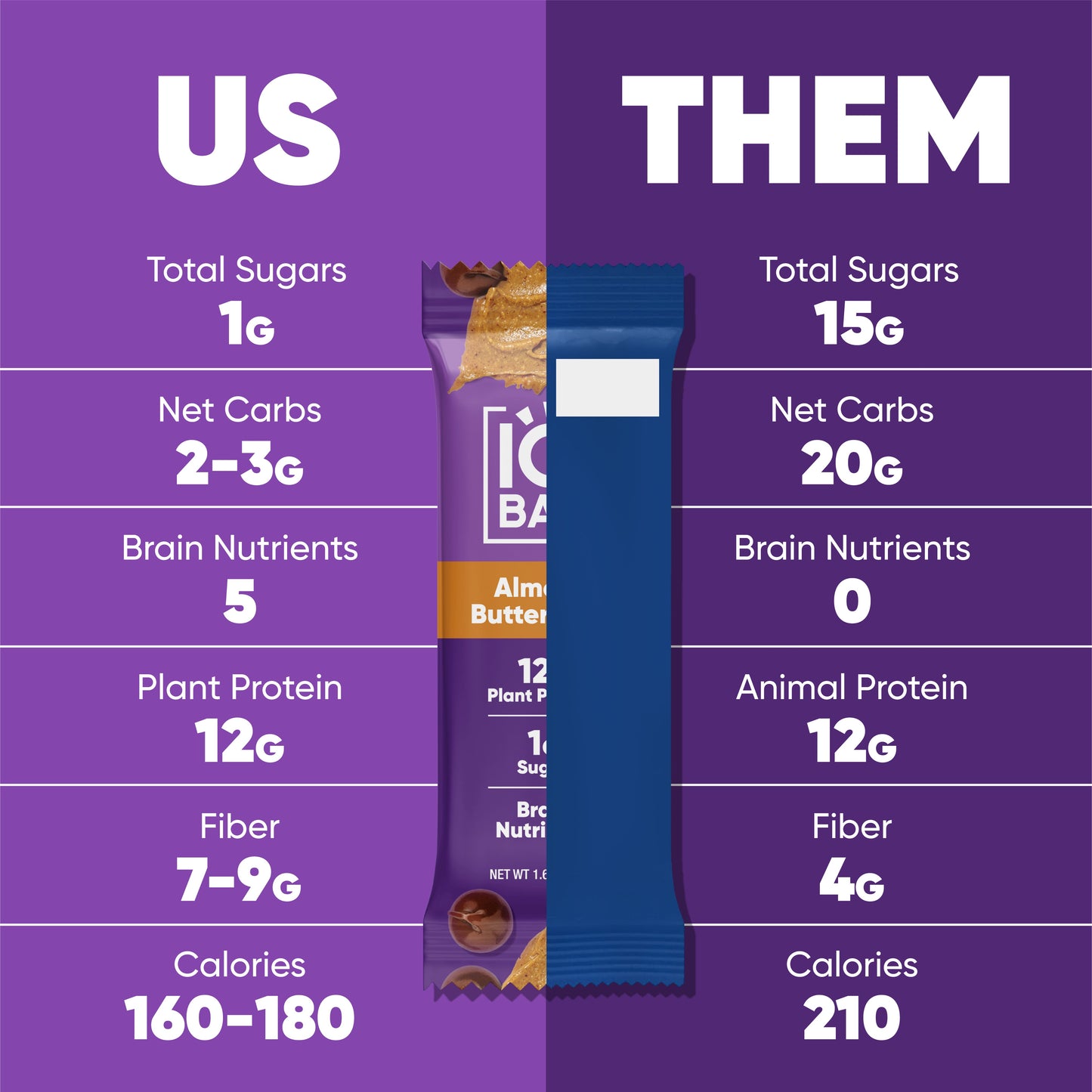 IQBAR Almond Butter Chip & Peanut Butter Chip Protein Bars (24 Bars)