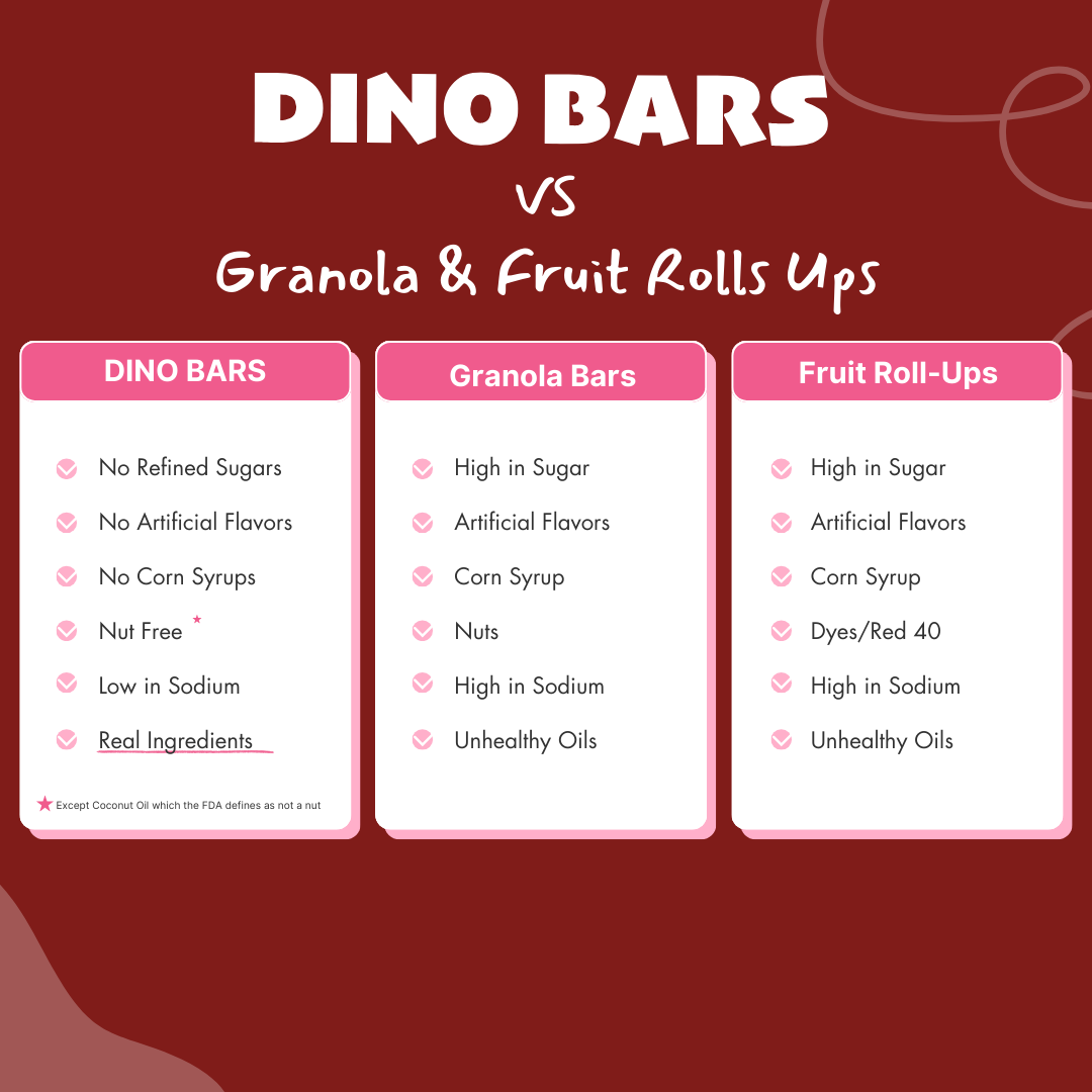 Dino Bar Cherry Beet