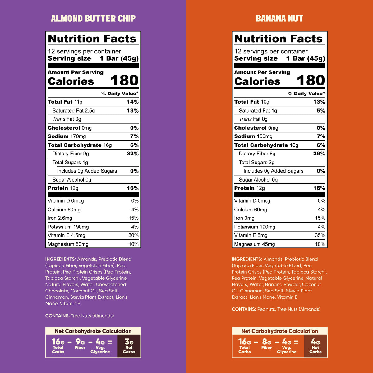 IQBAR Protein Bars Variety Pack – Almond Butter Chip & Banana Nut (24 Bars)