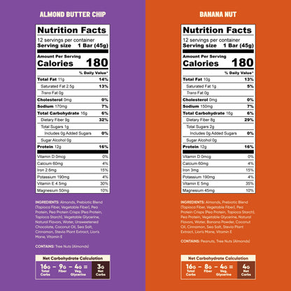 IQBAR Protein Bars Variety Pack – Almond Butter Chip & Banana Nut (24 Bars)