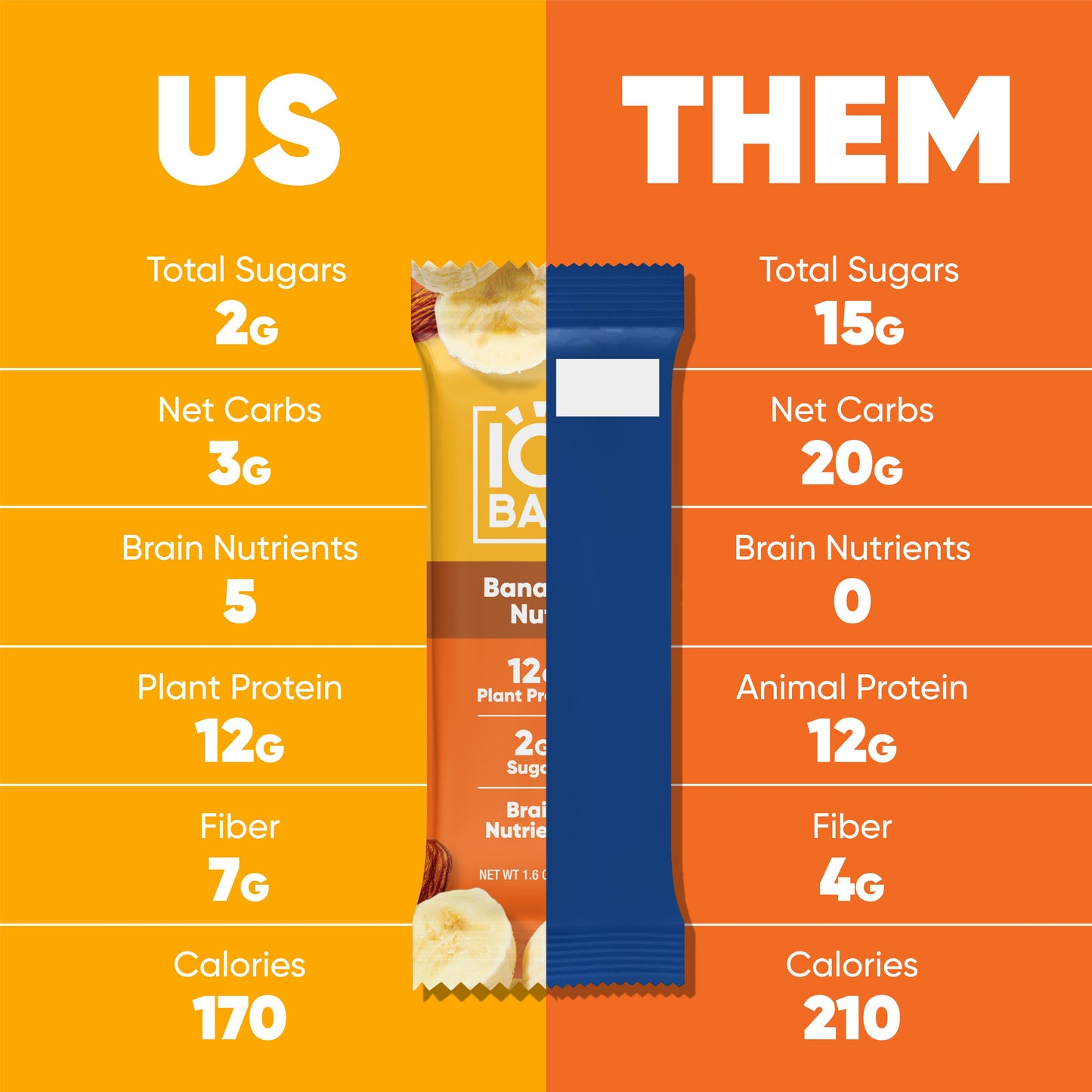 IQBAR Banana Nut — Protein-Packed Energy Bars (12-Pack)