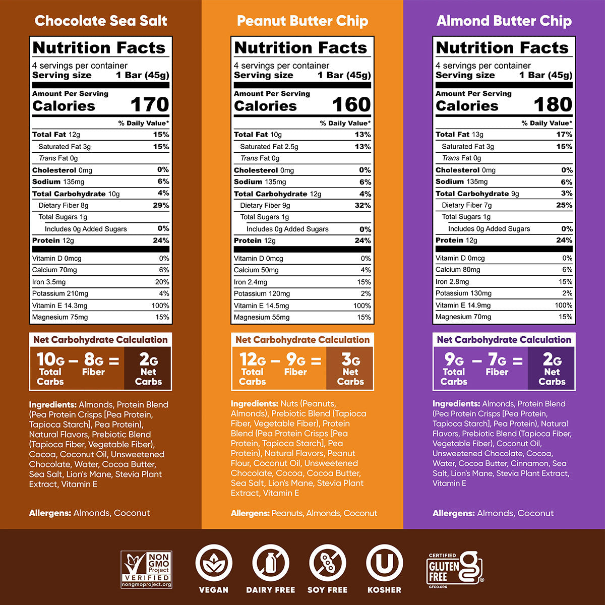 IQBar Chocolate Lovers Variety Pack – Protein & Nutrient Bars (12 Bars)