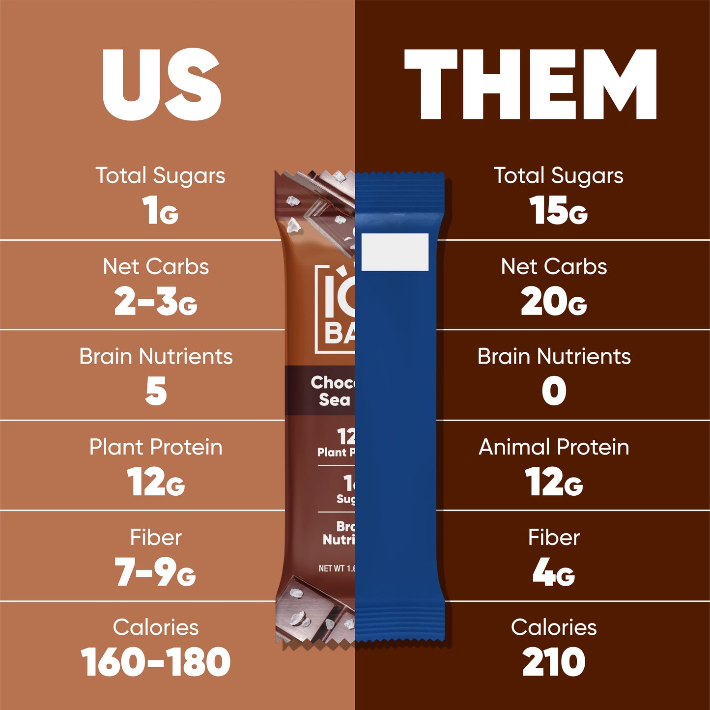 IQBar Chocolate Lovers Variety Pack – Protein & Nutrient Bars (12 Bars)