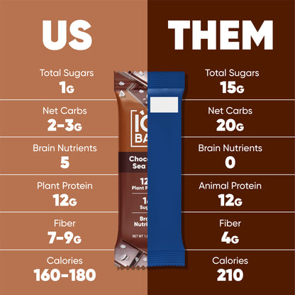 IQBar Chocolate Lovers Variety Pack – Protein & Nutrient Bars (12 Bars)