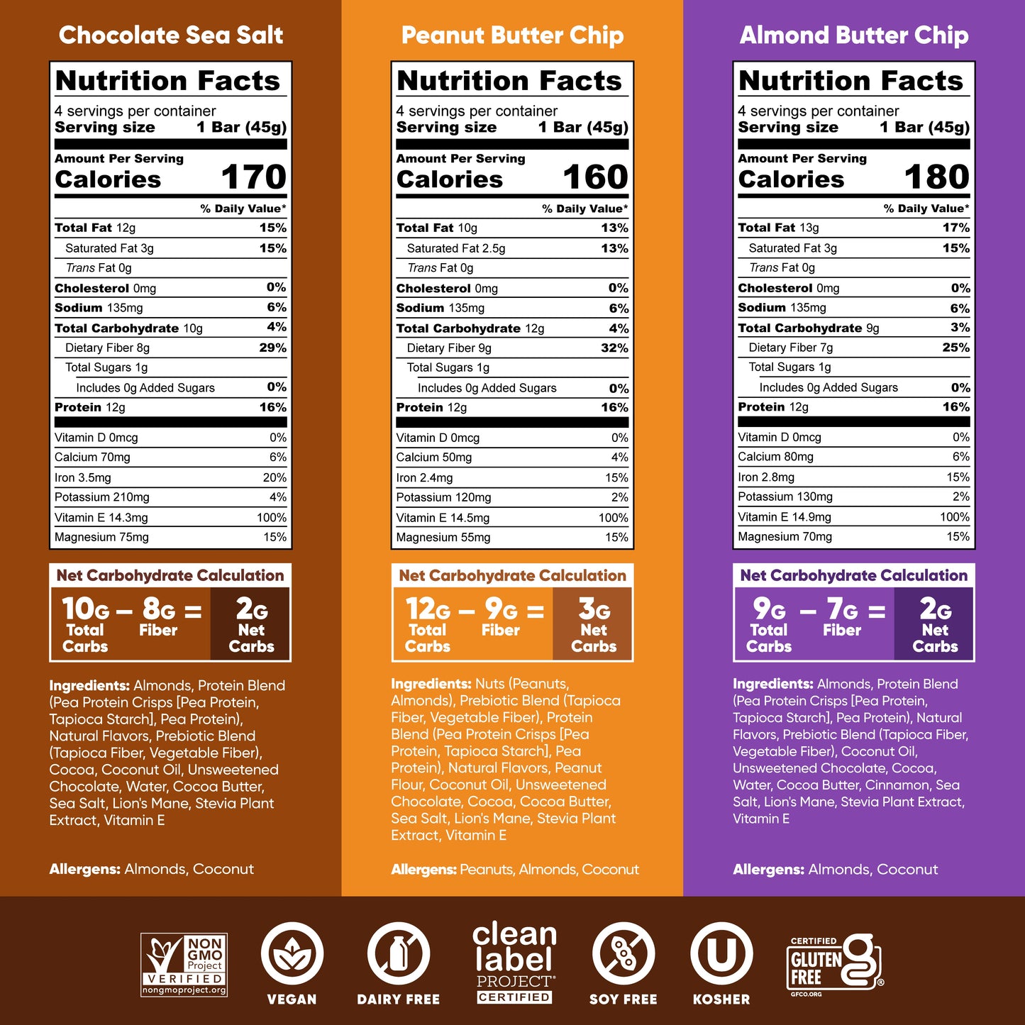 IQBar Chocolate Lovers Variety Pack – Protein & Nutrient Bars (12 Bars)