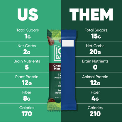 IQBar Chocolate Mint Chip – Protein & Nutrient-Rich Energy Bar (12-Pack)
