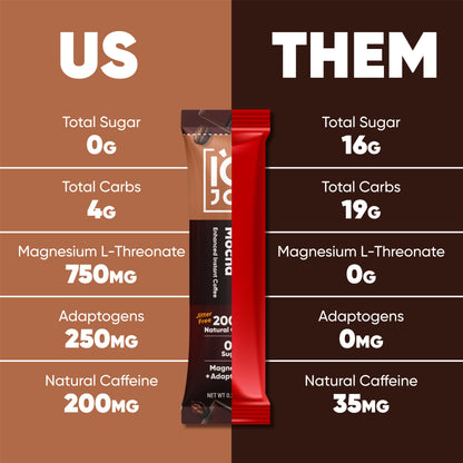 IQJOE Caffè Mocha Instant Coffee Sticks (40ct)