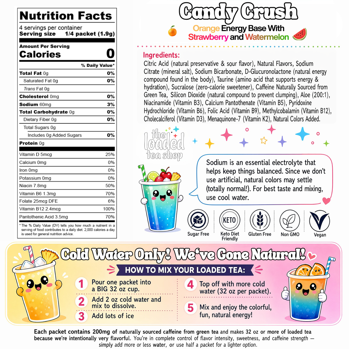 The Loaded Tea Shop Candy Crush