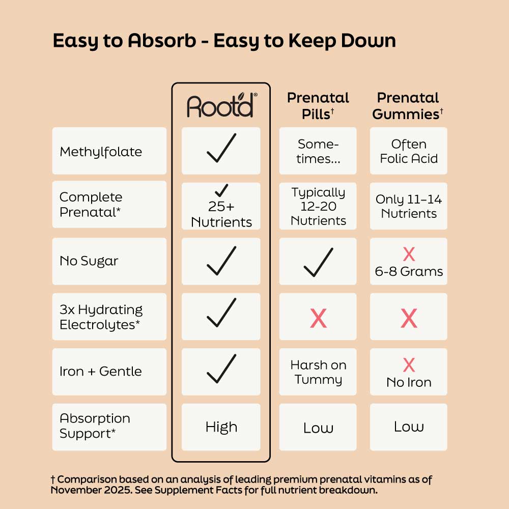 Root'd Essential Prenatal Nutrition + Electrolytes with DHA
