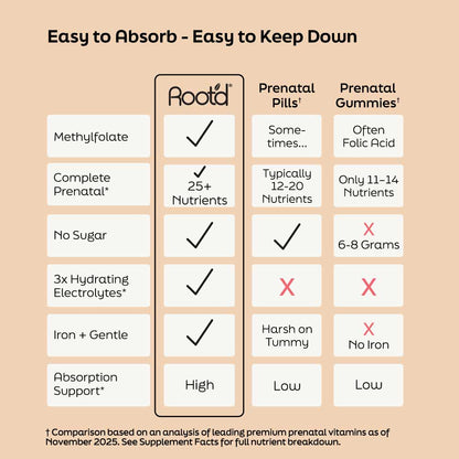 Root'd Essential Prenatal Nutrition + Electrolytes with DHA