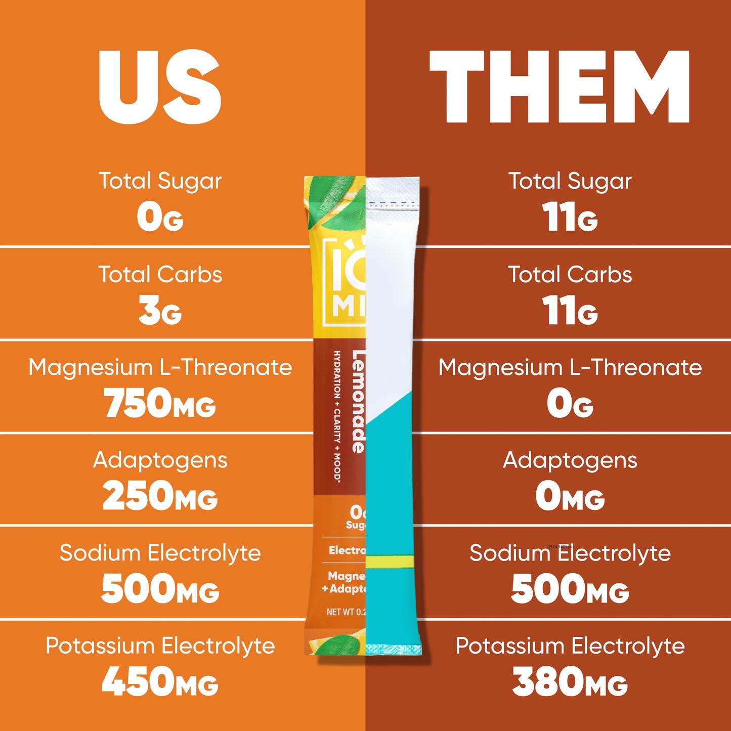 IQ Mix Iced Tea Lemonade | 20 Sticks – Hydrating Electrolyte Mix