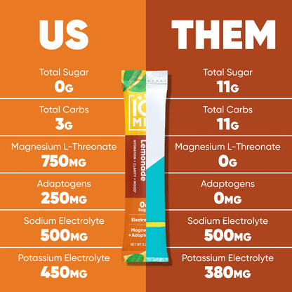 IQ Mix Iced Tea Lemonade | 20 Sticks – Hydrating Electrolyte Mix