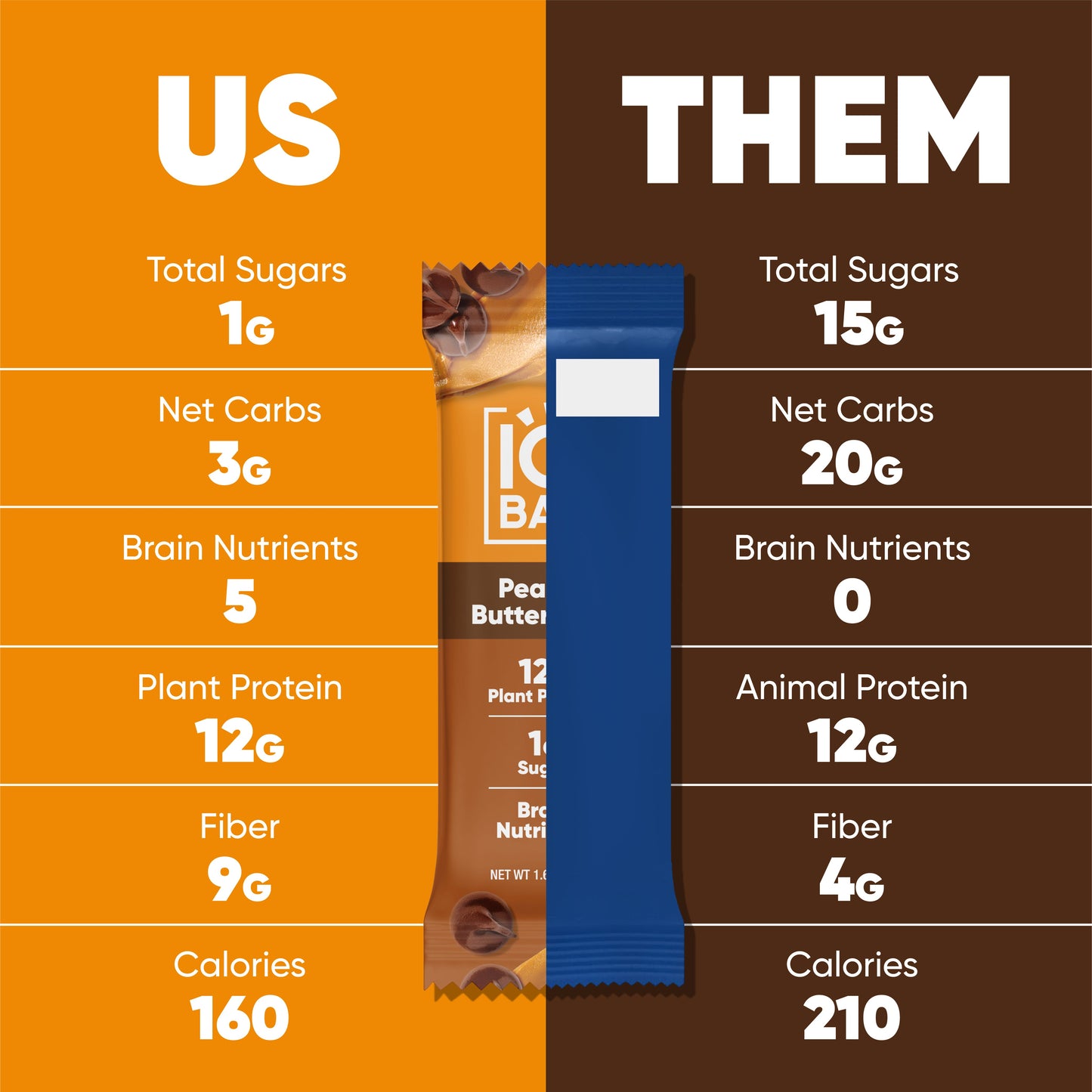 IQBAR Peanut Butter Chip — Protein-Packed Energy Bars (12-Pack)