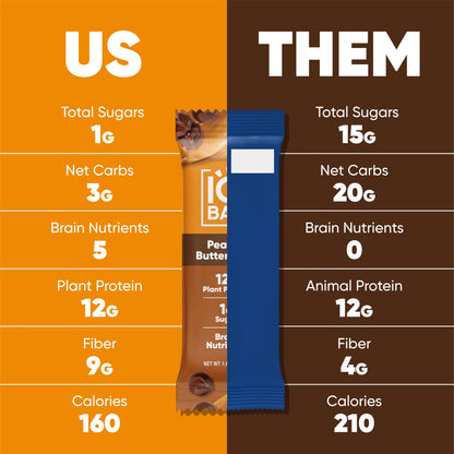 IQBAR Peanut Butter Chip — Protein-Packed Energy Bars (12-Pack)