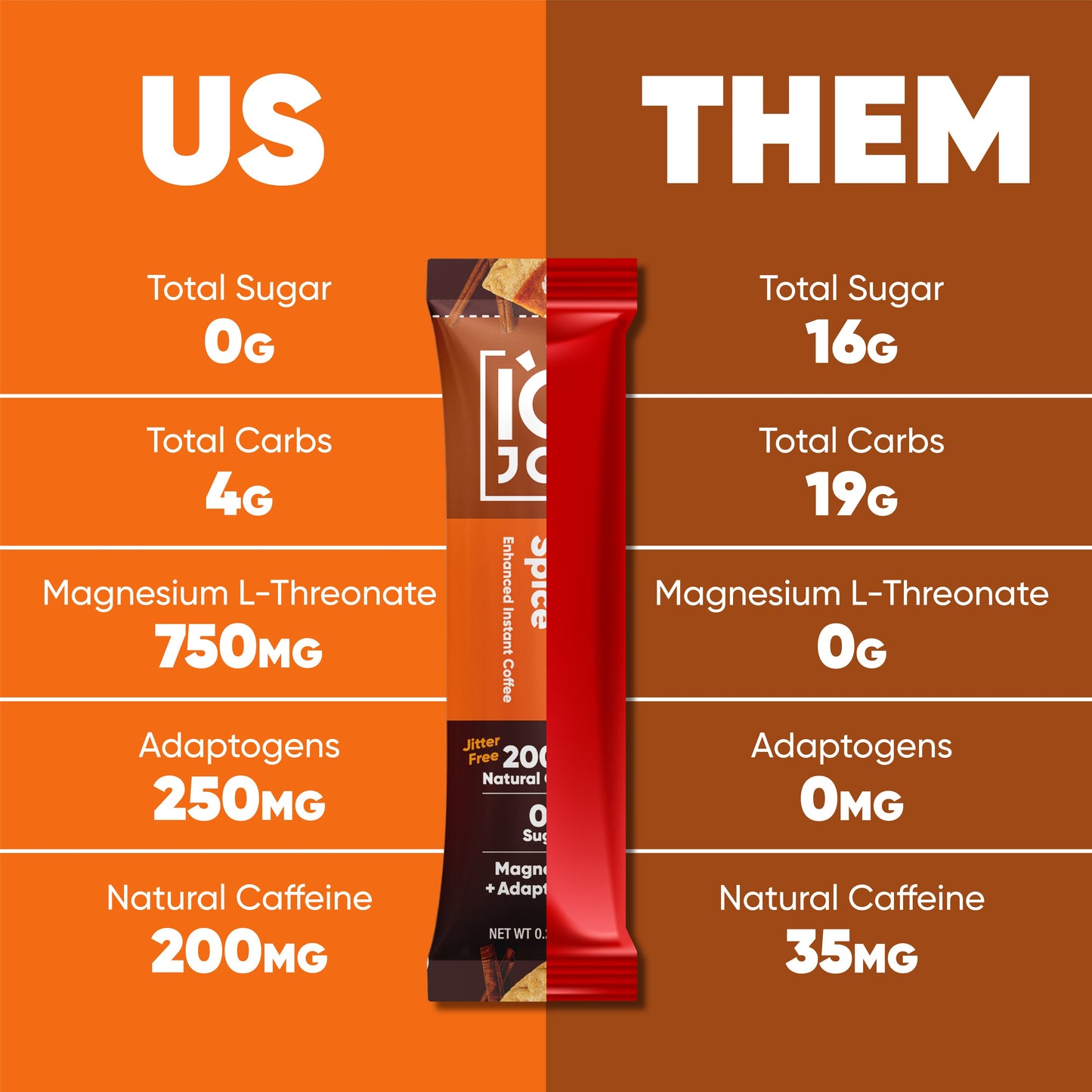 IQJOE Pumpkin Spice Instant Coffee Mix Sticks