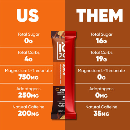 IQJOE Pumpkin Spice Instant Coffee Mix Sticks