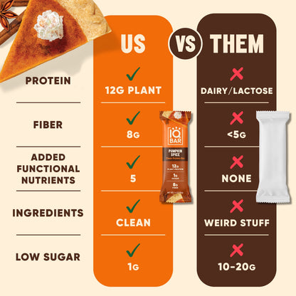 IQBAR Pumpkin Spice Protein Bars