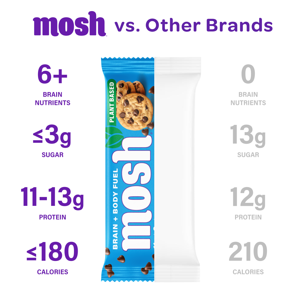 MOSH Plant Powered Variety Pack Protein Bars – 15 Pack