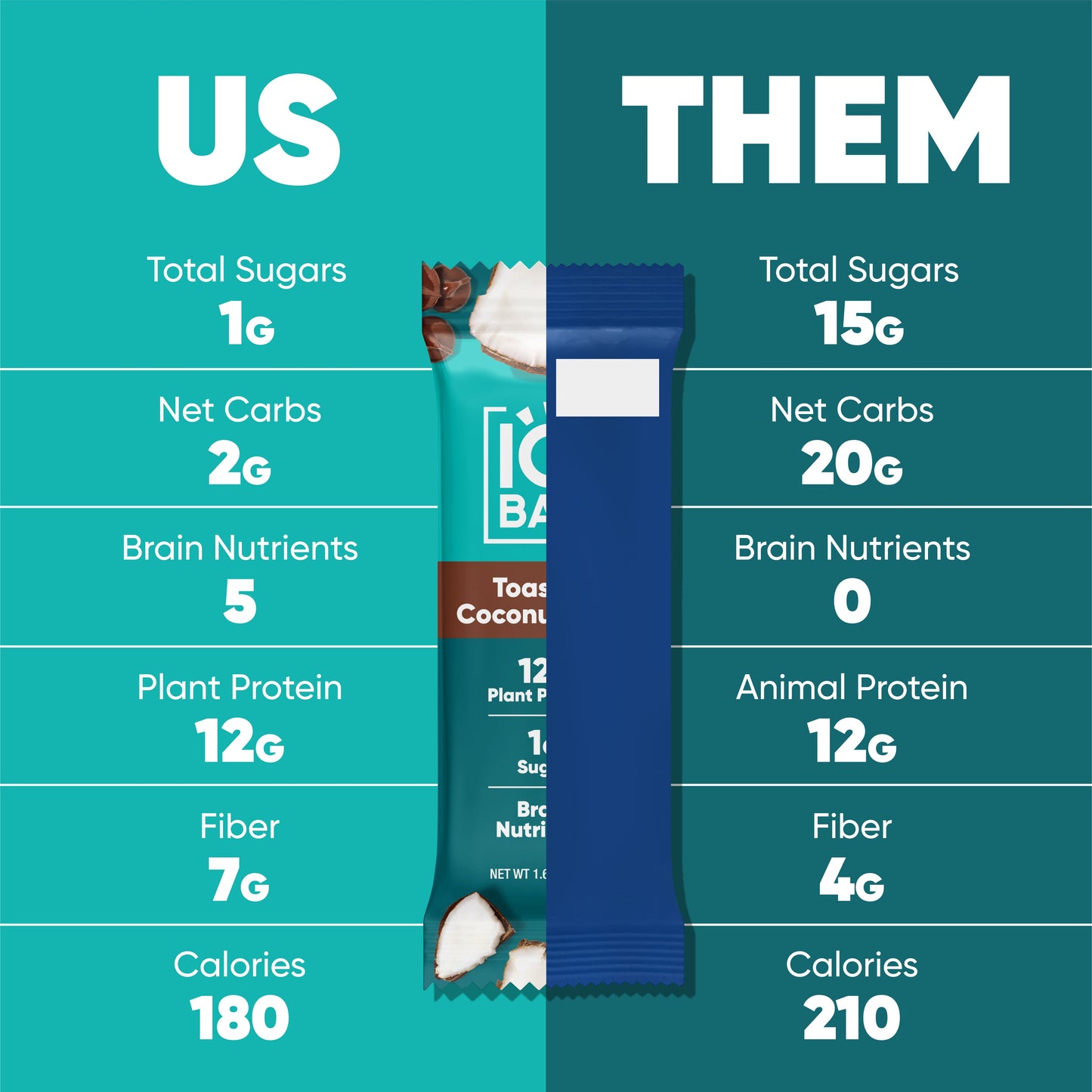 IQBAR Toasted Coconut Chip – Protein-Packed Energy Bars (12 Bars)