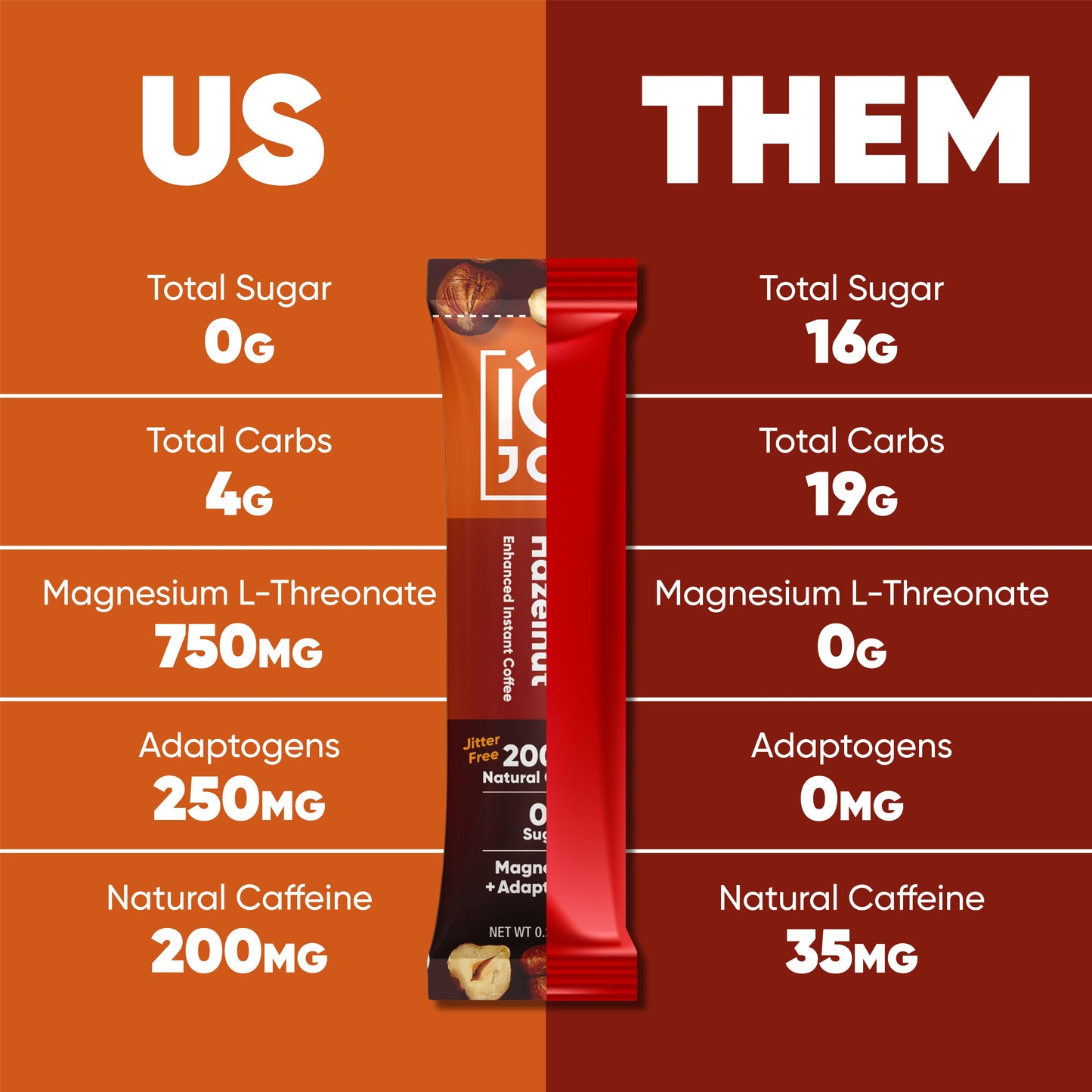 IQJOE Toasted Hazelnut Instant Coffee Sticks