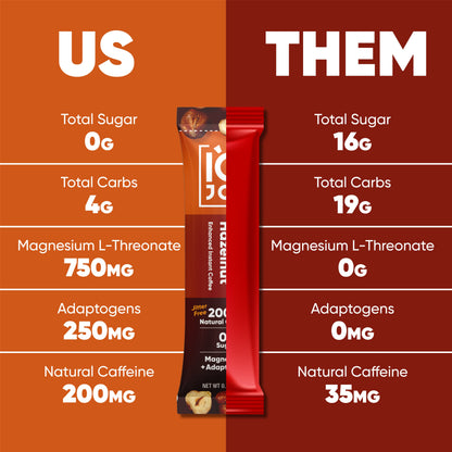 IQJOE Toasted Hazelnut Instant Coffee Sticks