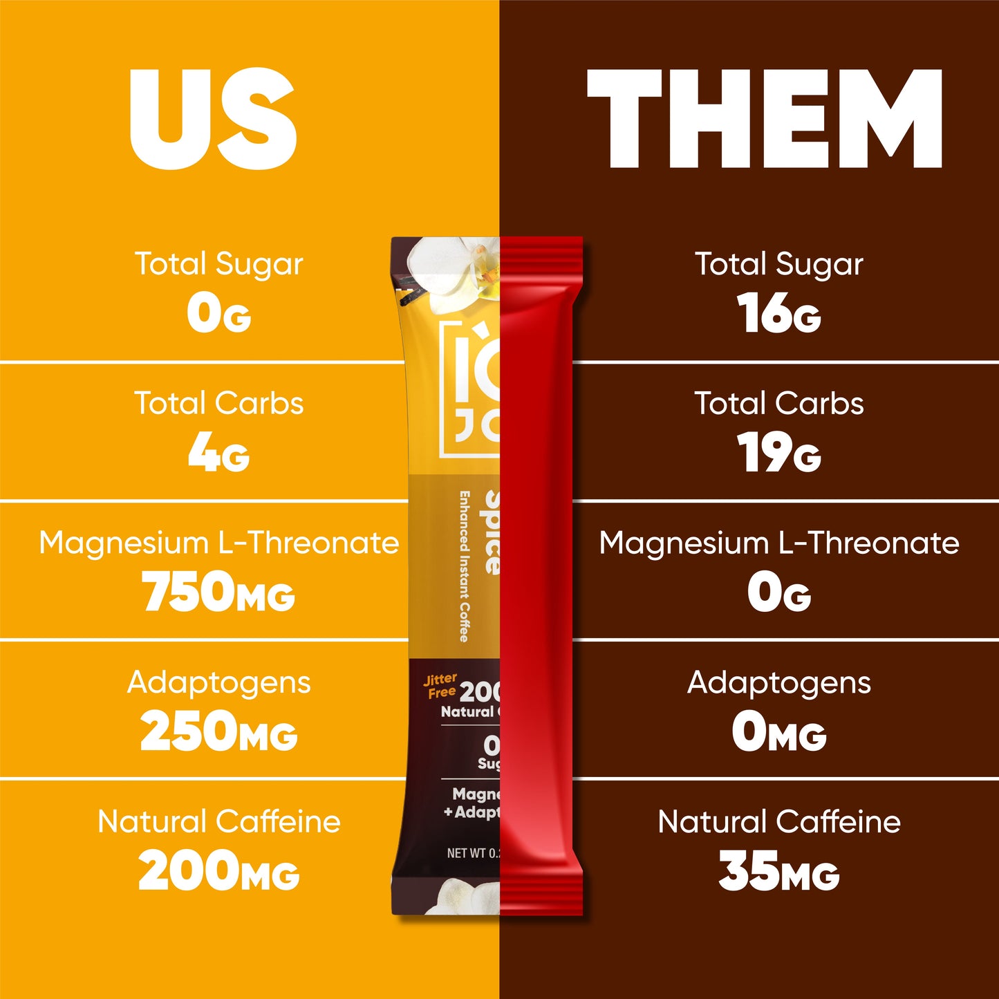 IQJOE Vanilla Spice Instant Coffee Sticks – 40 Count