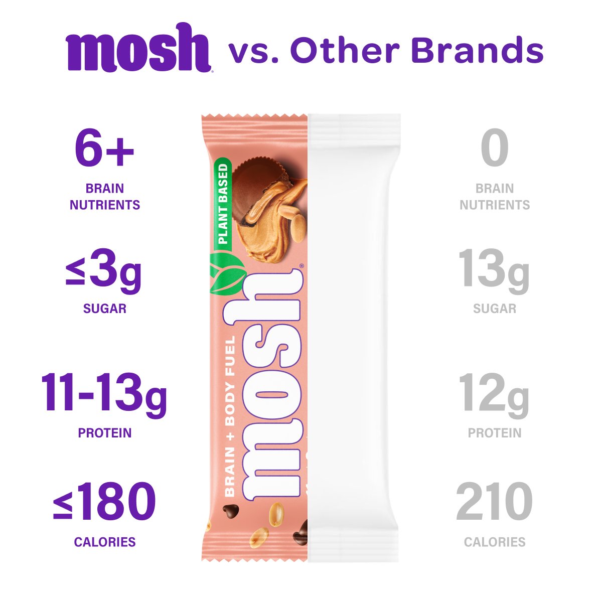 Mosh Peanut Chocolate Chip Protein Bars