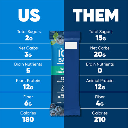 IQBAR Wild Blueberry Protein Bars Keto Friendly Snack Bars
