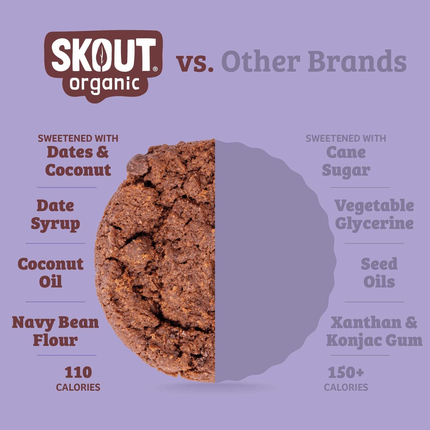 Skout Organic Double Chocolate Soft Baked Cookies